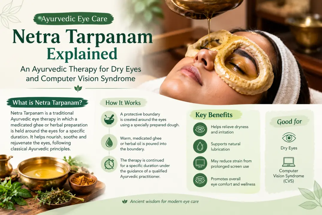 Netra Tarpanam for Dry Eyes & Computer Vision Syndrome