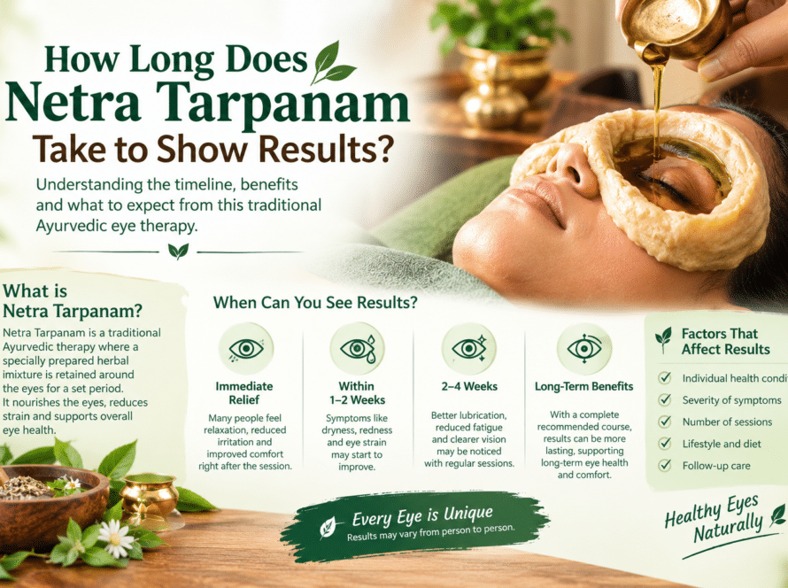 How Long Does Netra Tarpanam Take to Show Results?