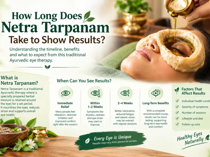 How Long Does Netra Tarpanam Take to Show Results?